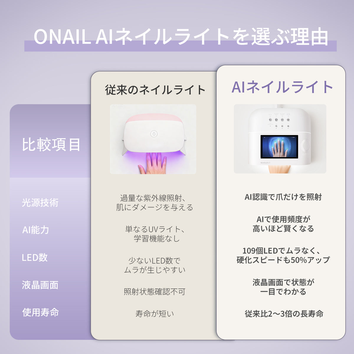 The No. 1 skin-friendly AI nail light
